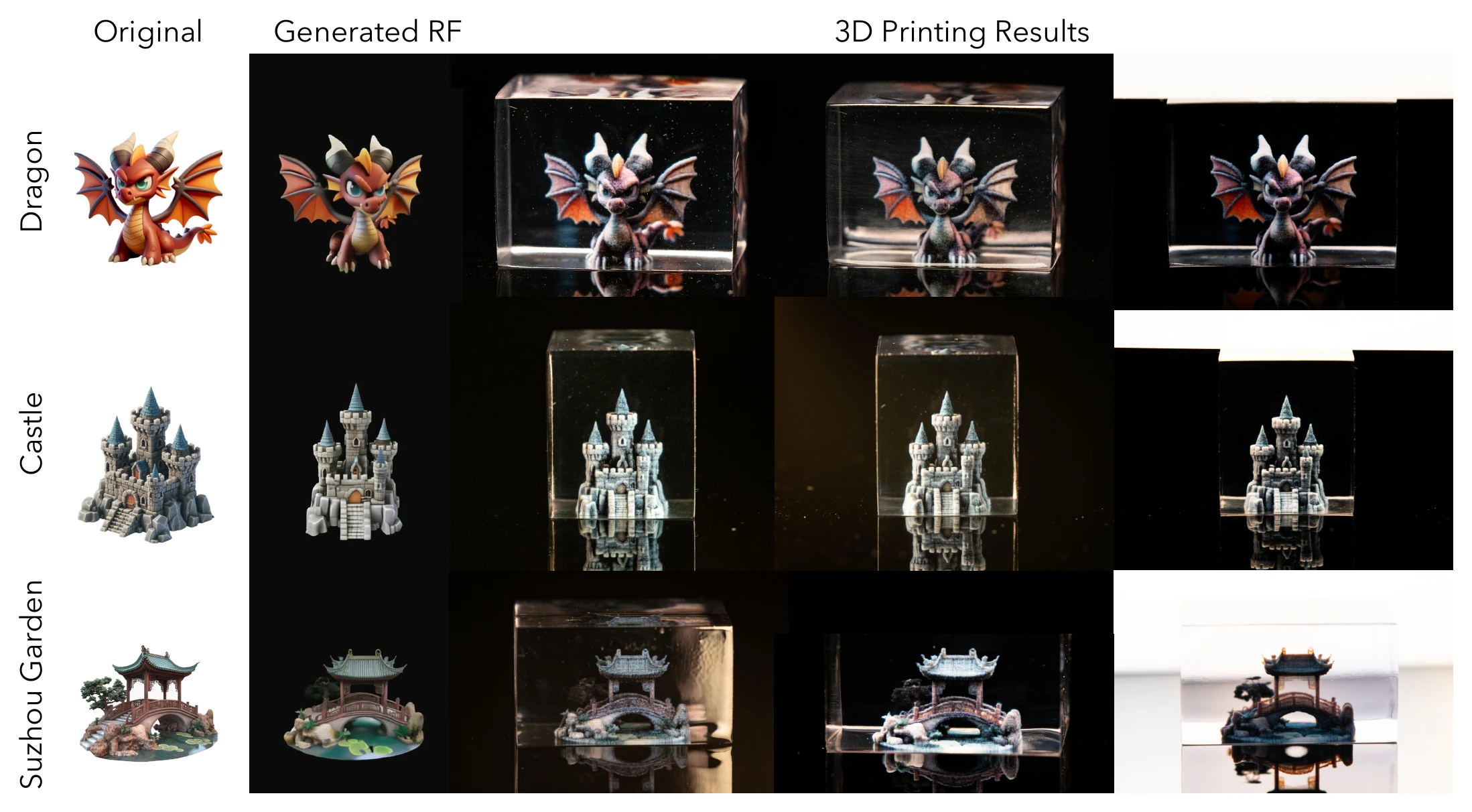 Trellis-generated radiance models and their final 3D printed results