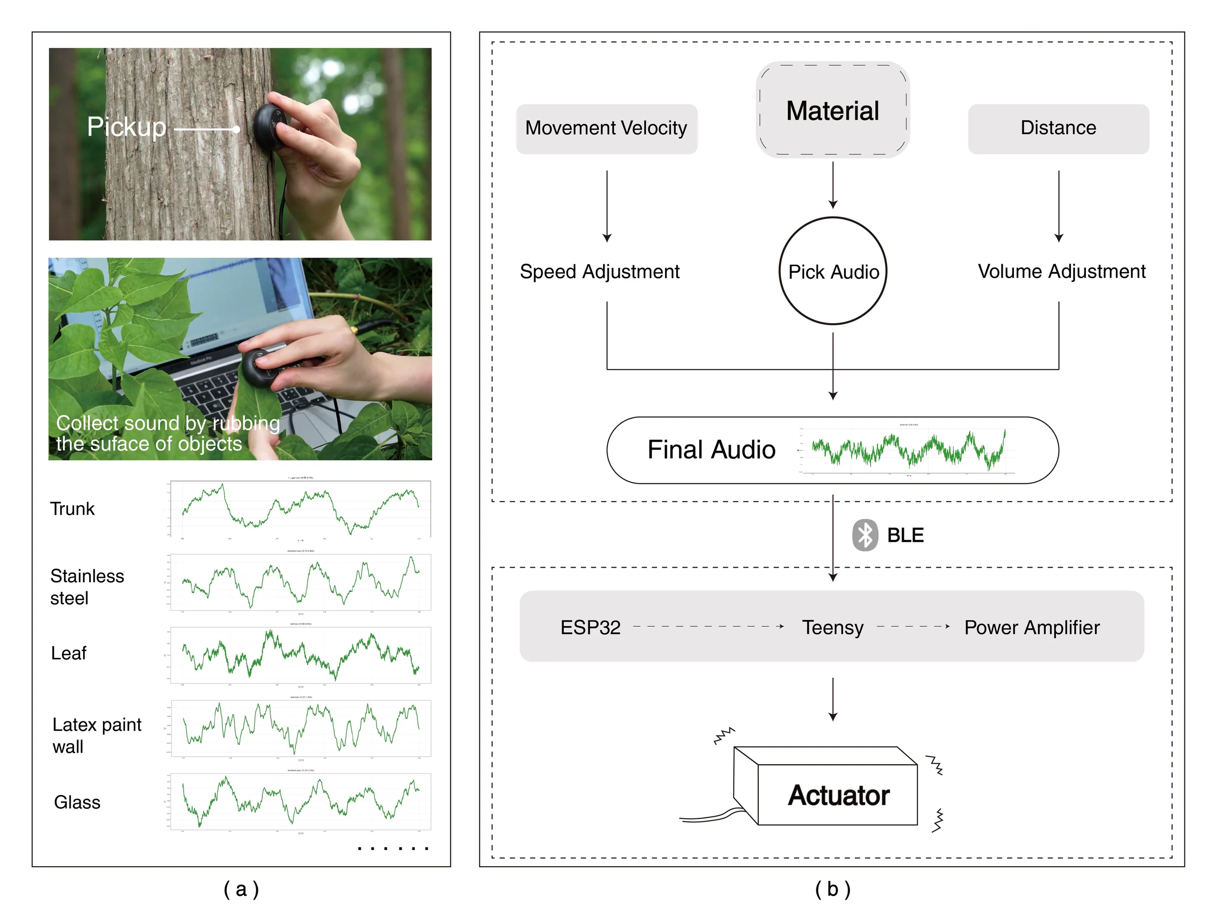Texture-dependent haptic feedback pipeline