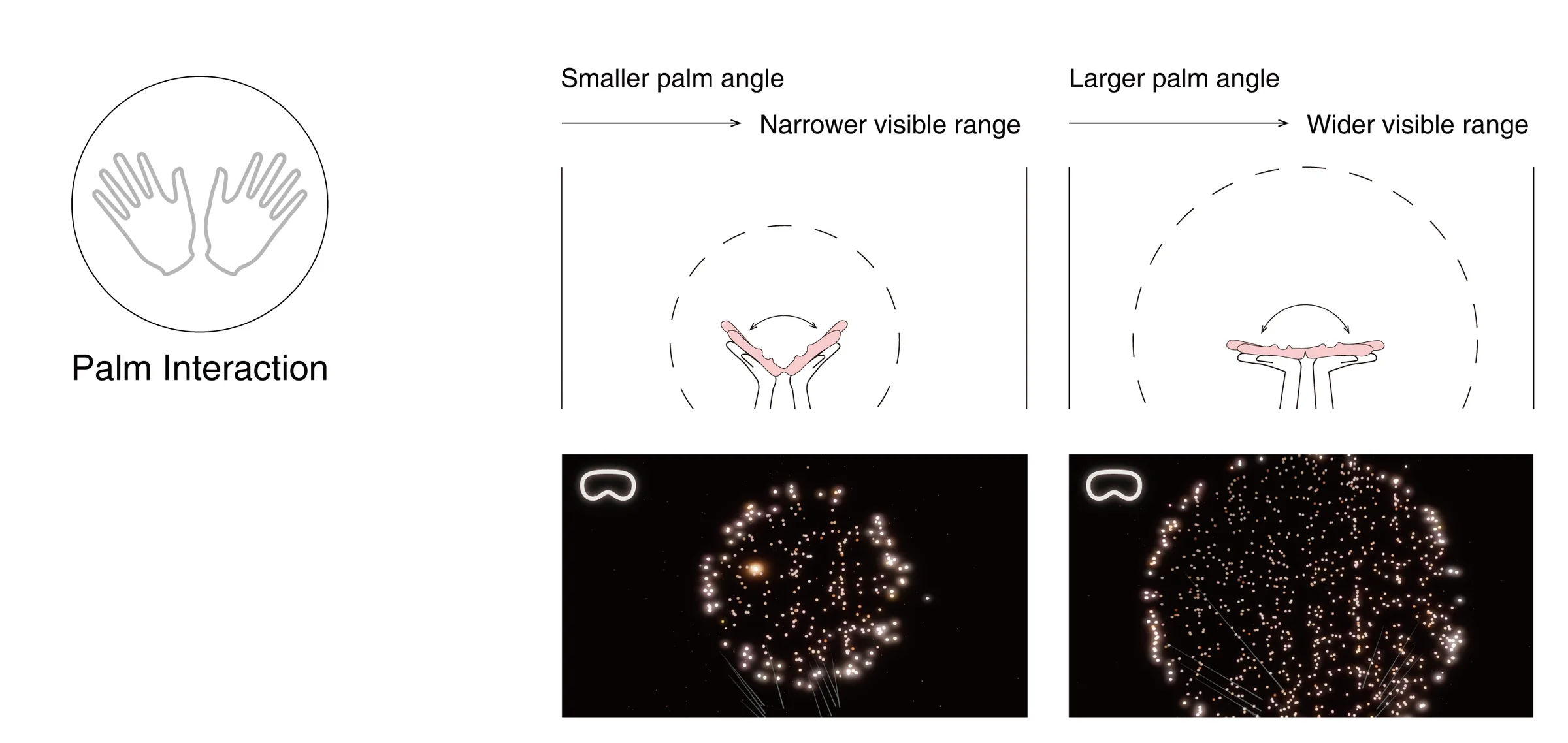 Palm-angle interaction in the mixed-reality field