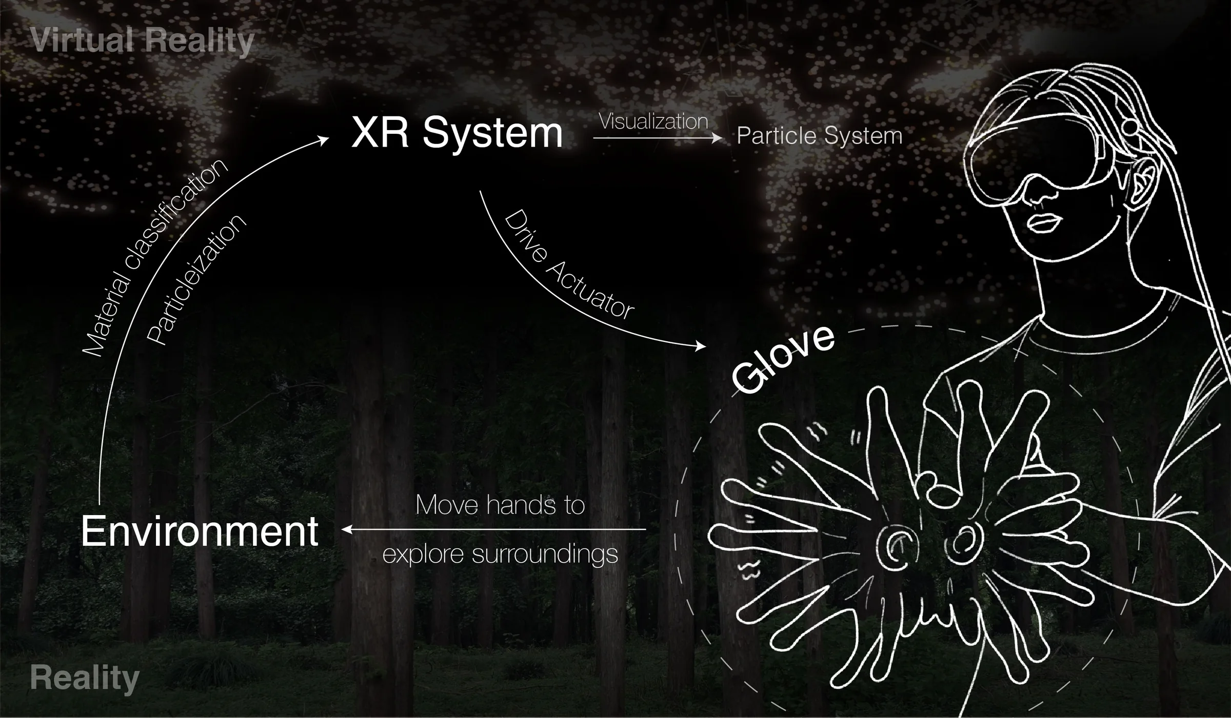 FeltSight mixed reality system diagram