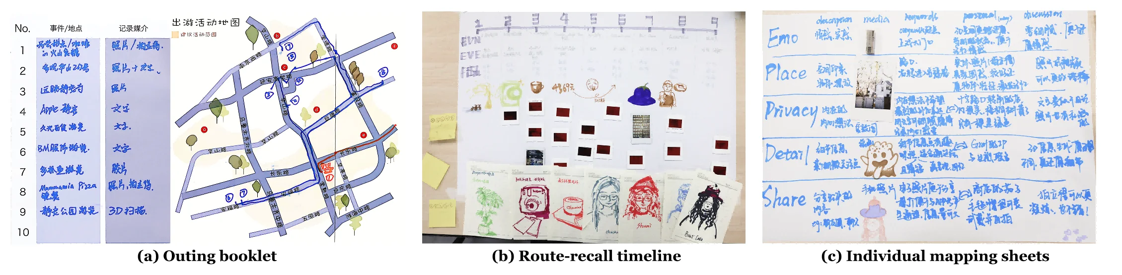 Fieldwork booklet, route timeline, and mapping sheets
