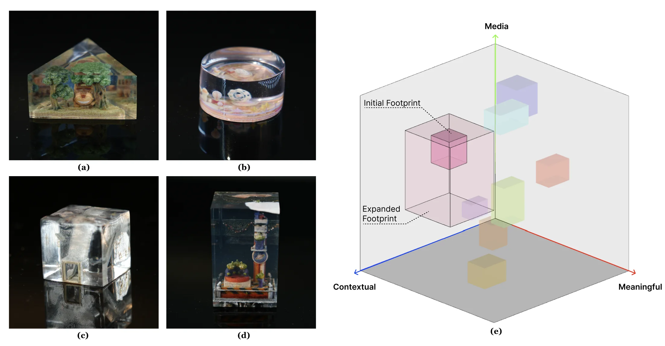 Four transparent memory probes beside their expanded footprint in the design space