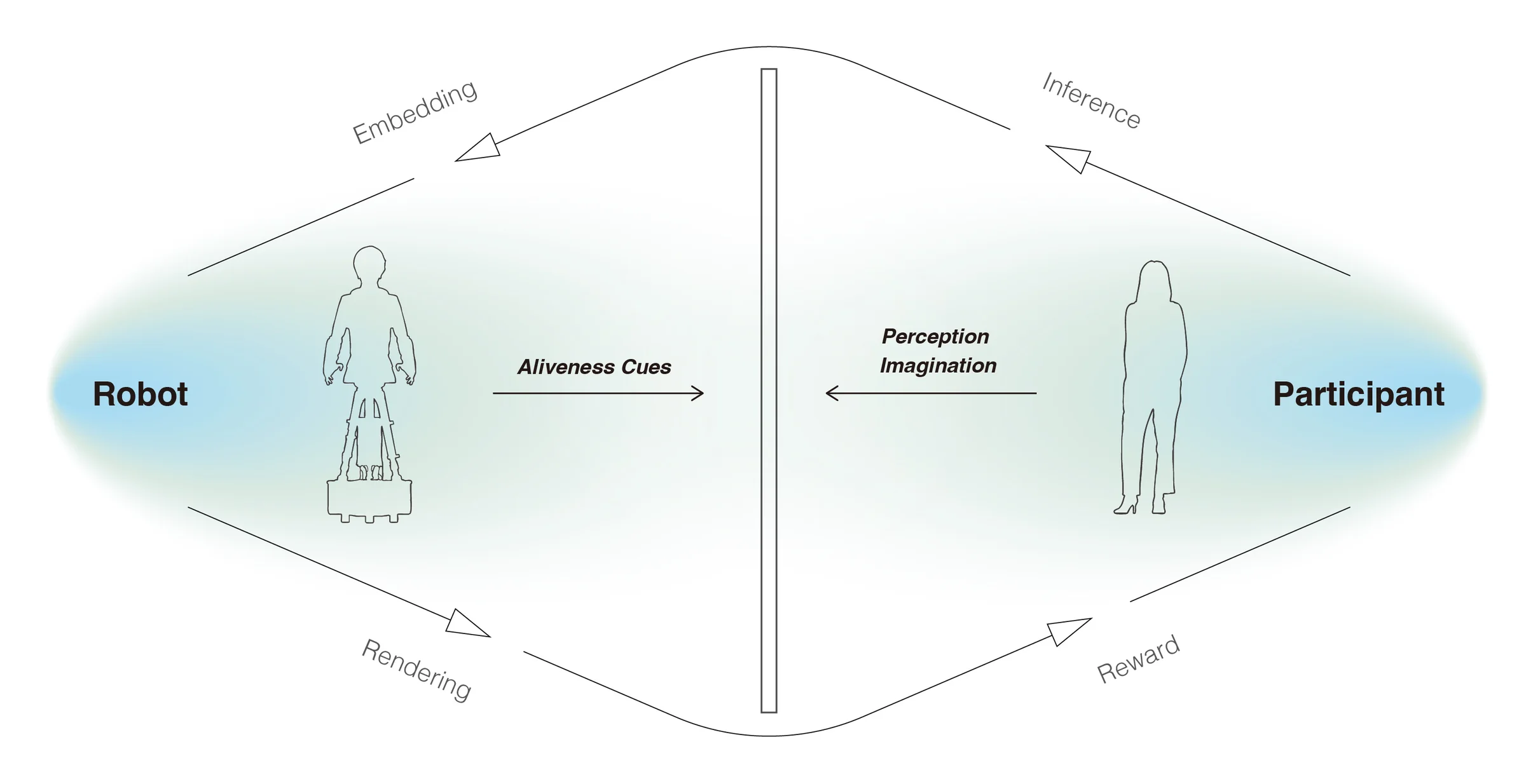 Interaction protocol diagram for Shadow Life