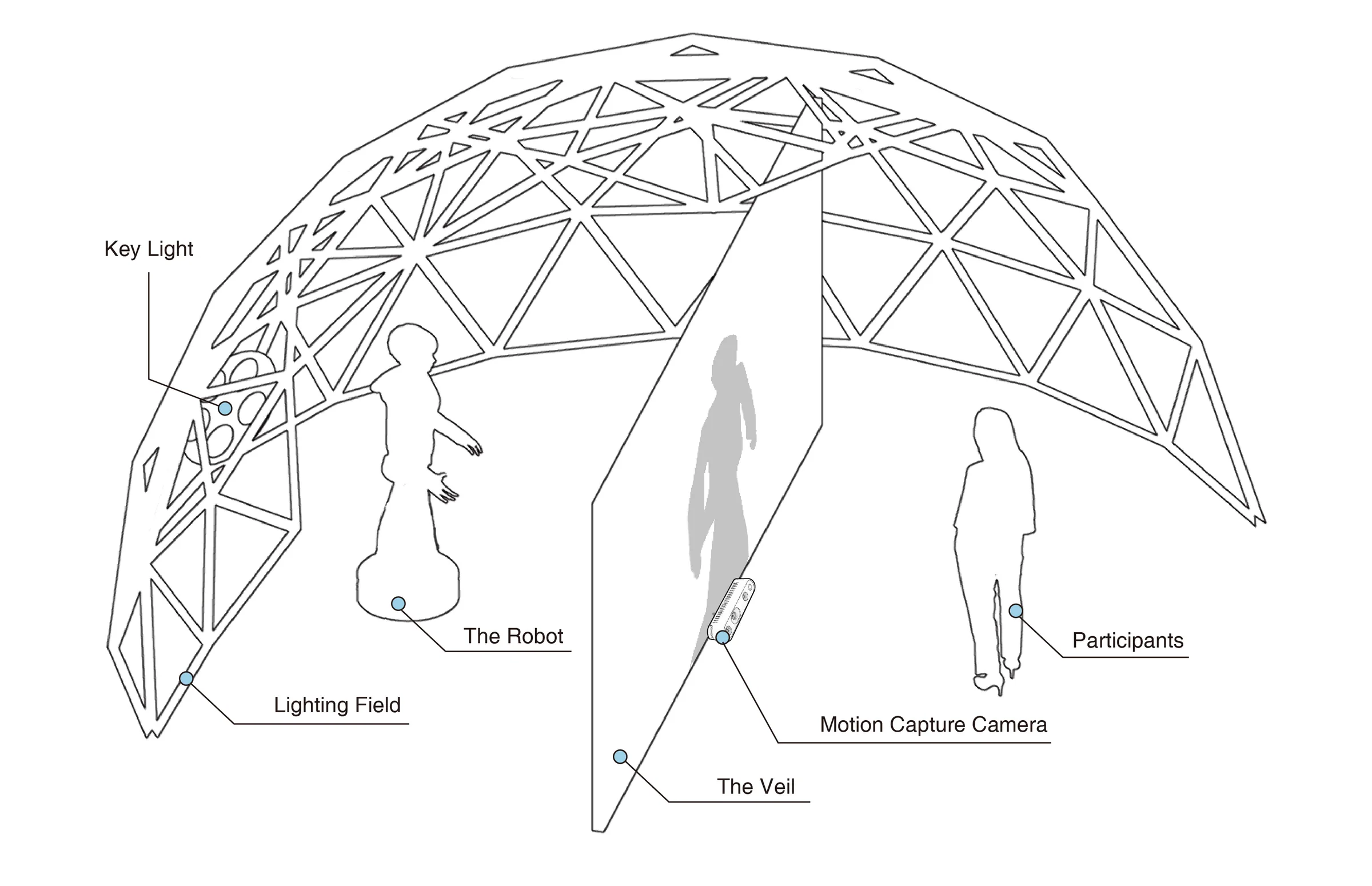 Diagram of the physical Shadow Life installation