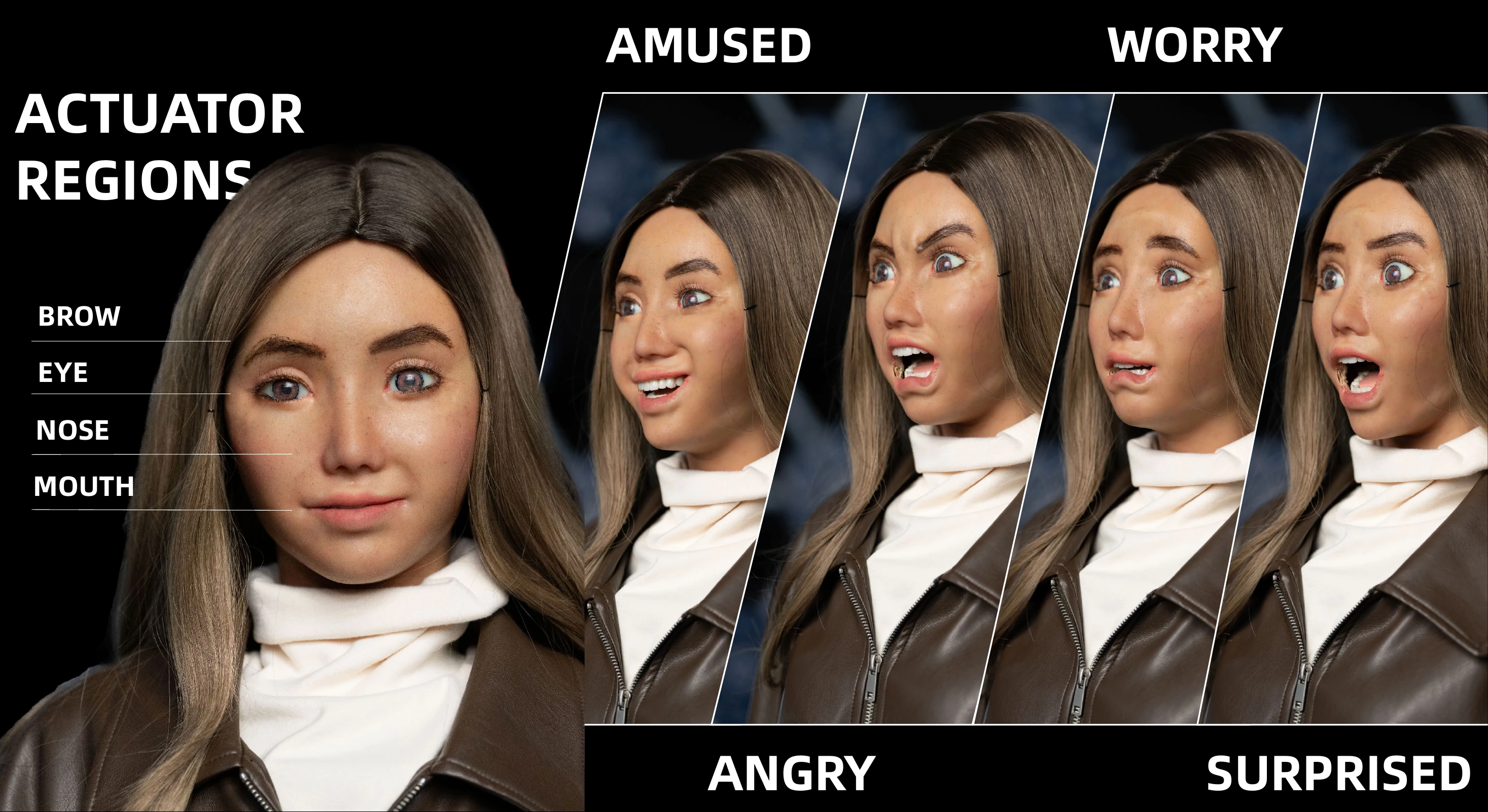 Sophia actuator regions and facial expression samples